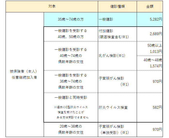 協会けんぽ