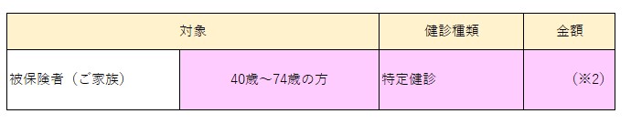 特定健診　費用