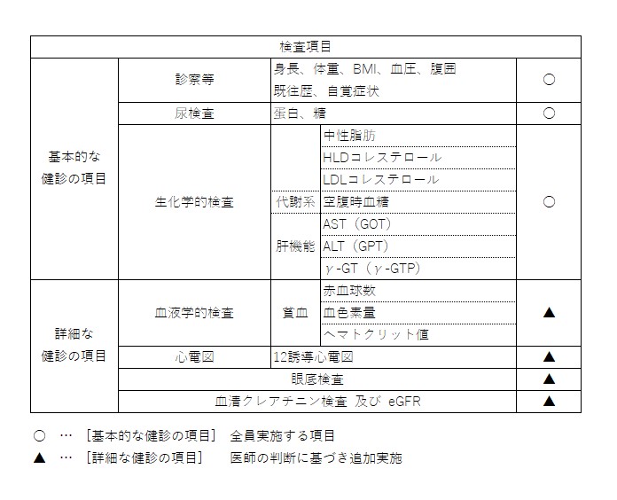 特定健診